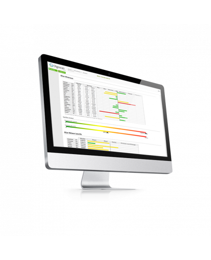 Bilan Oligoscan